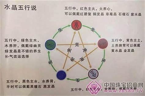 五行多水|八字里水太多 八字水太多该怎么化解